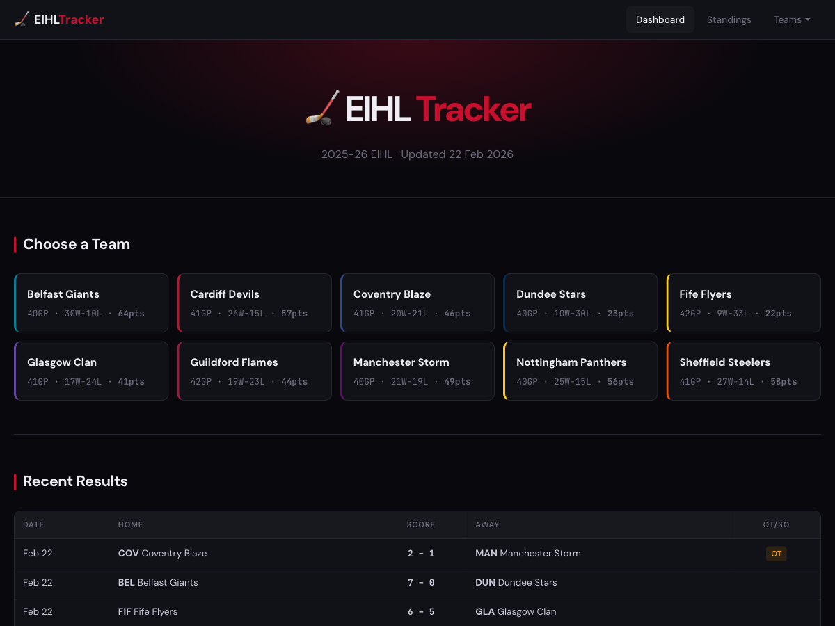 EIHL Tracker dashboard showing team standings and recent results